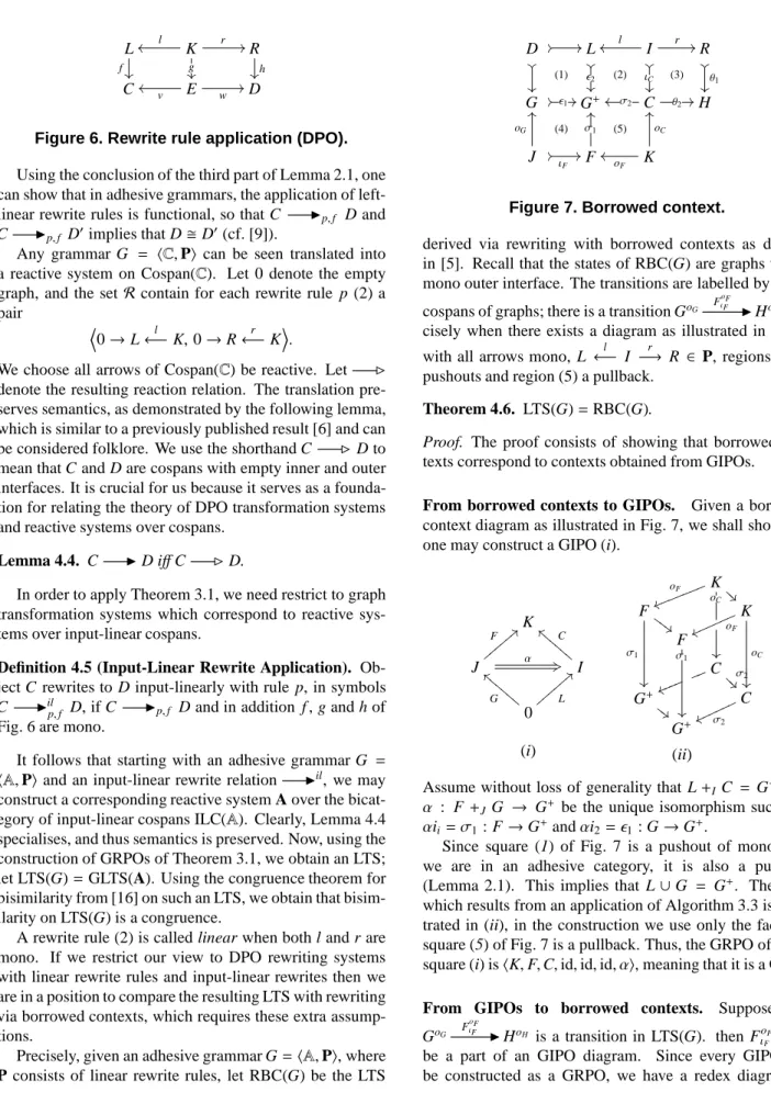 Figure 6. Rewrite rule application (DPO).