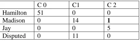 Table 7 show that the authors of TP1 and TP2 novels are perfectly distinguishable, but those in TP3 are not