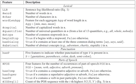 Table 1: Description of the quotability features that are computed for each sentence s .