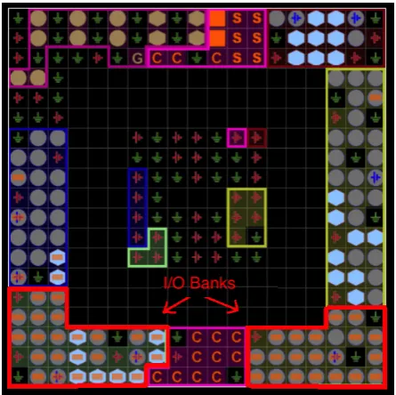 Figure 4. I/O pin mapping representation of the trojan-free design.