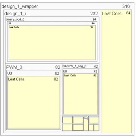 Figure 10. Trojan-free summary results.