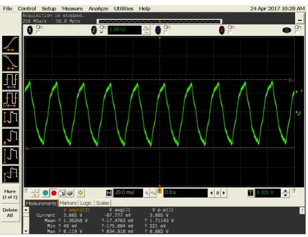 Figure 13. Trojan-inserted readings of the C101 Capacitor Charging and Discharging.
