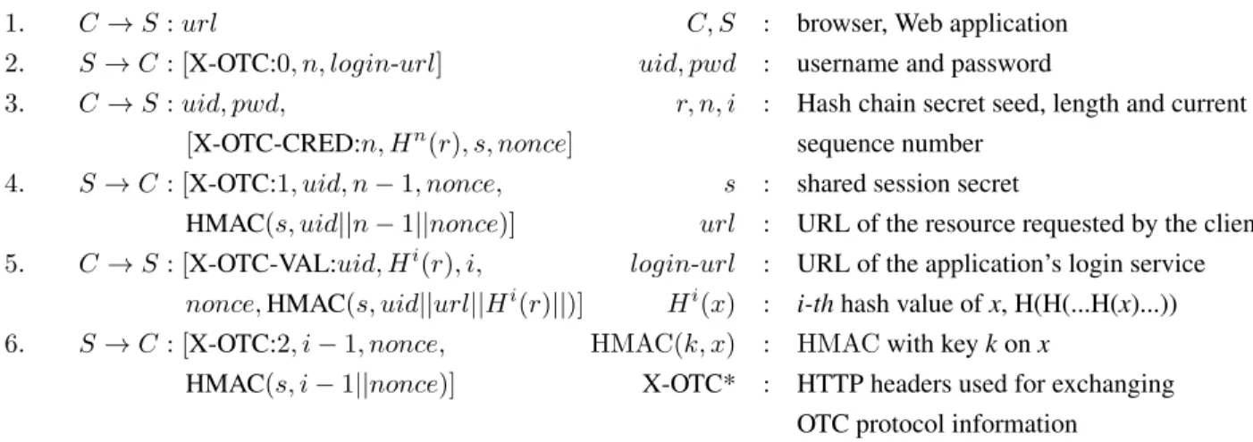 Figure 3: One-Time Cookie protocol: Formal definition of the OTC protocol. OTC assumes that the setup phase (steps 1 to 4) is executed over an encrypted connection (HTTPS)