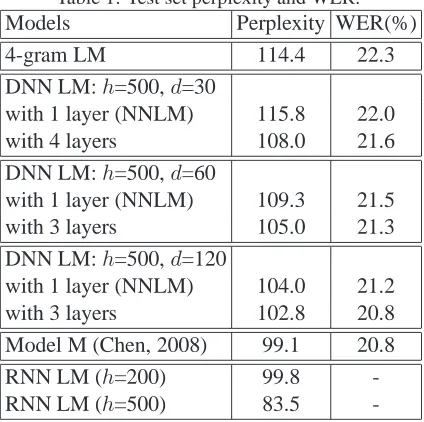 Table 1: Test set perplexity and WER.Models