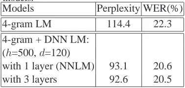 Table 3: Test set perplexity and WER with the interpo-lated models.ModelsPerplexityWER(%)