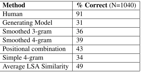 Table 1: Summary of Benchmarks
