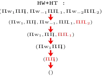 Figure 4: The hierarchal scheme of ﬁne-to-coarse con-texts used for Jelinek-Mercer smoothing in the SLM.