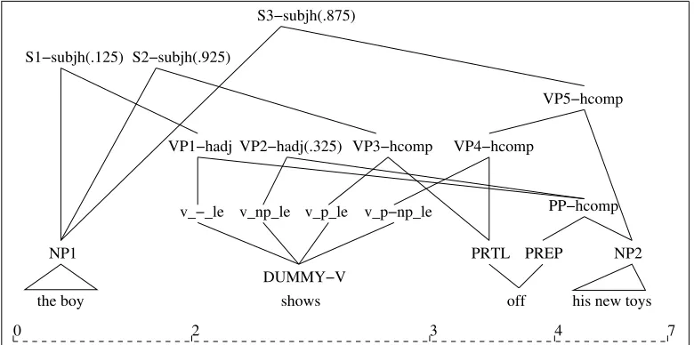 Table 1: Chart mining features used for VPC extraction