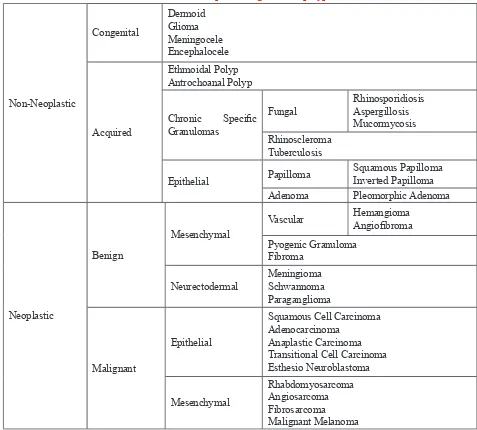 Table - 1 List of Lesions presenting as nasal polypoidal mass