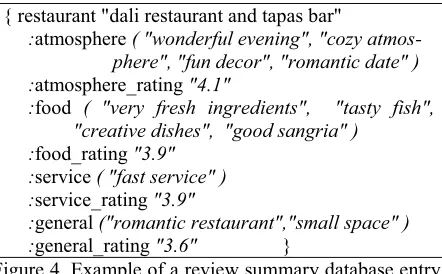 Figure 4. Example of a review summary database entry generated by the proposed approaches