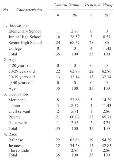 TablE 1. Subjects’ Characteristics