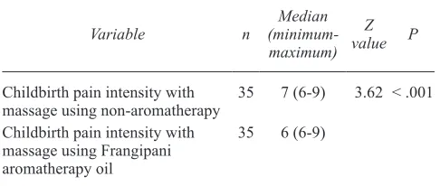 TablE 3. The Differences of Childbirth Pain Intensity with Mas-sage Using Frangipani Aromatherapy Oil and Nonaromatherapy Oil
