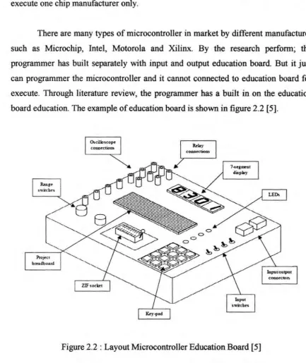 Figure 2.2 : Layout Microcontroller Education Board [5] 