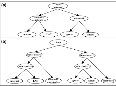 Figure 1: A labelled and an unlabelled concept taxonomy