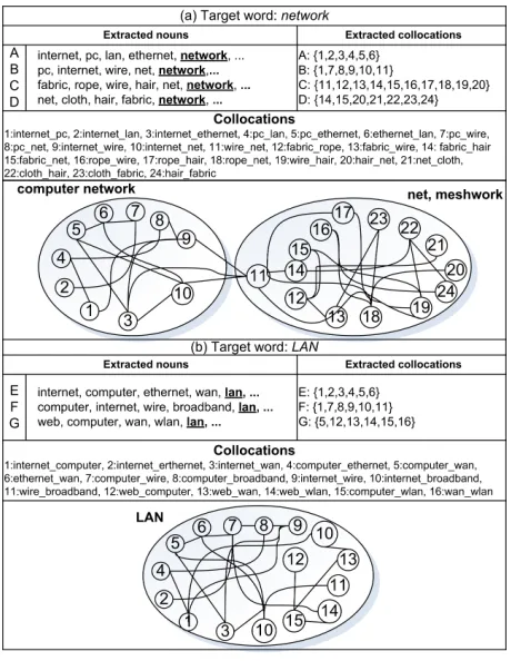 Figure 2: WSI for network & LAN
