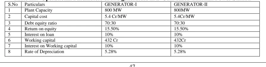 Table III:  Operational Parameters of two generators in a  Coal based Thermal Power Station Particulars Plant Capacity 