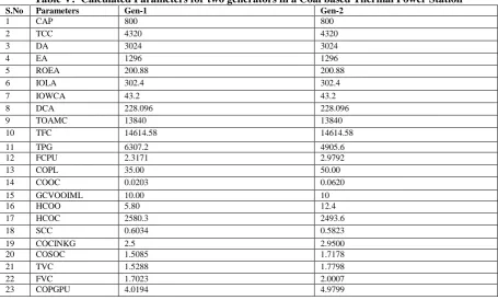 Table V:  Calculated Parameters for two generators in a Coal based Thermal Power Station Parameters Gen-1 Gen-2 