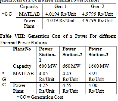 Table VI:  Calculated Parameters for Coal based Thermal Power Station 