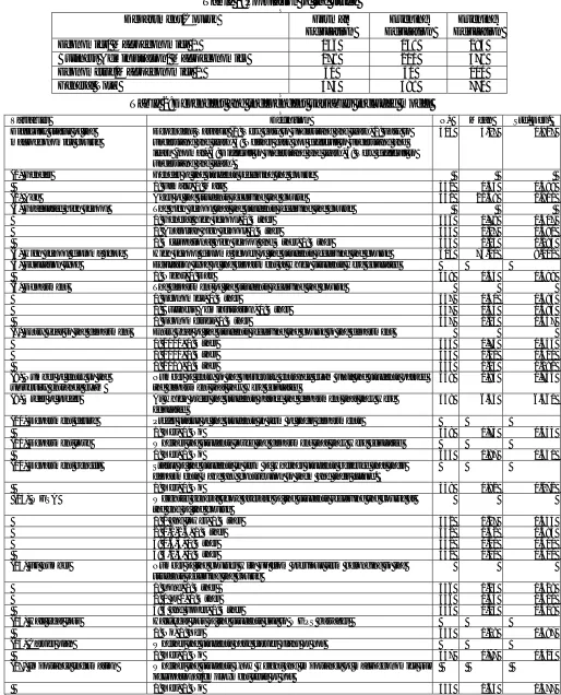 Table 1:Population of the study  