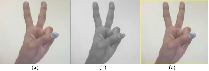 Fig. 3. Template matching based digit gesture recognition method: (a) Input  image, (b)Grayscale image, (c) Final detected image  