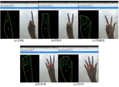 Fig. 6. Results of digit recognition on Raspberry Pi using contour-SVM method 