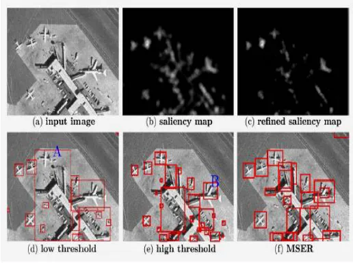 Fig. 2. An example of the Saliency Based ROI Extraction stage [5]  