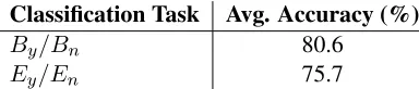 Table 5: Training corpora.