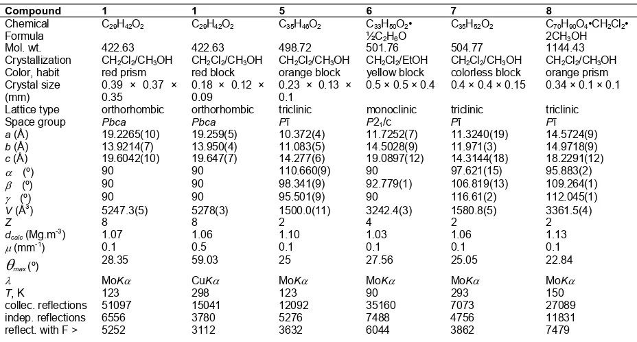 Table 2. Crystal summary of crystal data, data collection and refinement for the crystal structure determinations