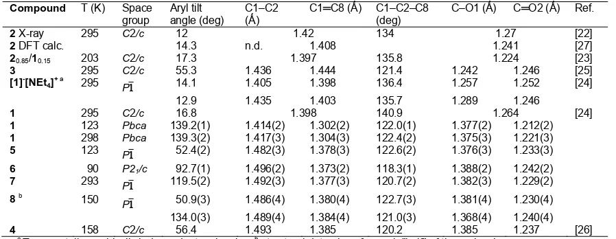 Table 1. Selected structural data for galvinol derivatives.  