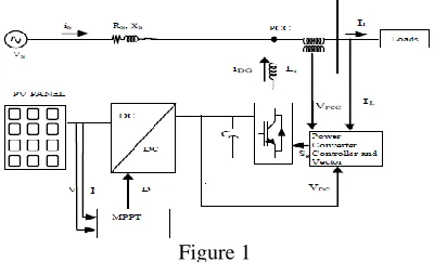  Figure 1 3. MODELLING OF PV 