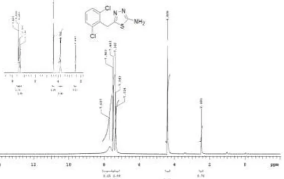Figure 1.6. Formation mechanism of the target compounds (4a-n). 
