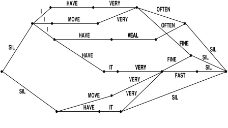 Figure 3: Lattice ExampleHAVEITVEAL 