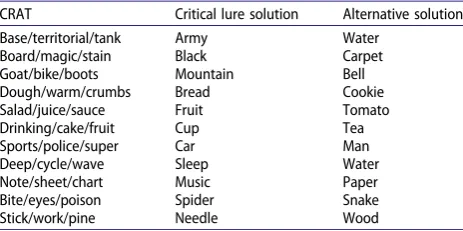 Table 1. Ambiguous CRATs with two solutions.