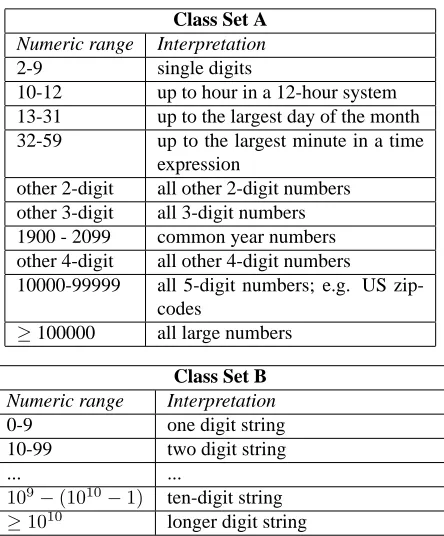 Table 1: Two sets of number classes used in our system.Each sequence of consecutive digit characters is mapped num 10 12to the appropriate class