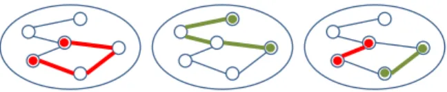 Fig. 1. Illustrating the need for joint design of VM placement and routing.