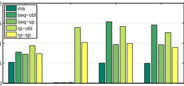 Fig. 7. Performance comparison with varying mix of elephant and mice flows.