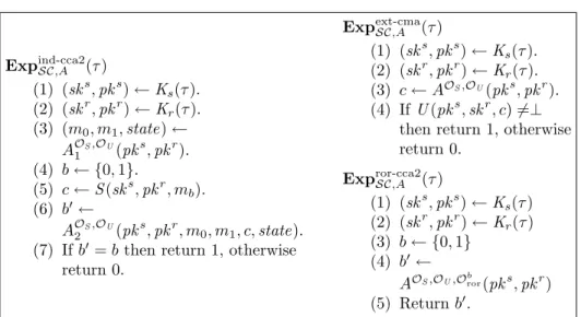 Figure 1. Experiments for security definitions.