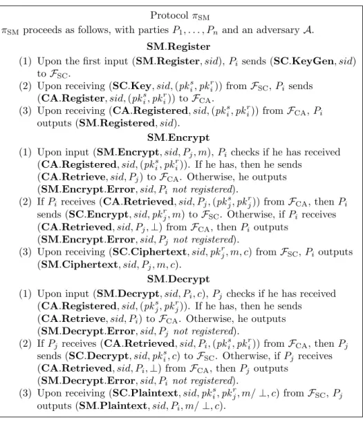 Figure 5. The secure messaging protocol π SM .