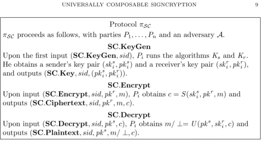 Figure 6. The signcryption protocol π SC .