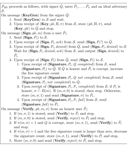 Figure 2. Blind signature functionality F BS