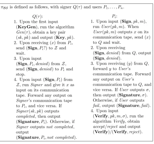 Figure 3. Blind signature protocol π BS