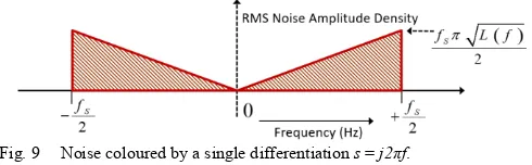Fig. 10 Noise coloured by a double differentiation s2 = -4π2f2. 