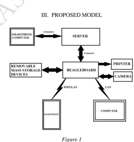 Figure 1 The system we are proposing will act as a hub which will 