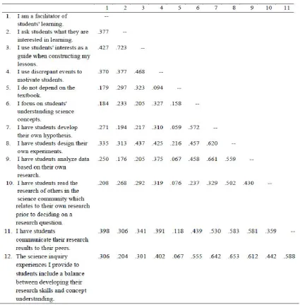 Table 1: Correlation Matrix for the 12 Items on the Science Inquiry Teacher Selection Instrument 