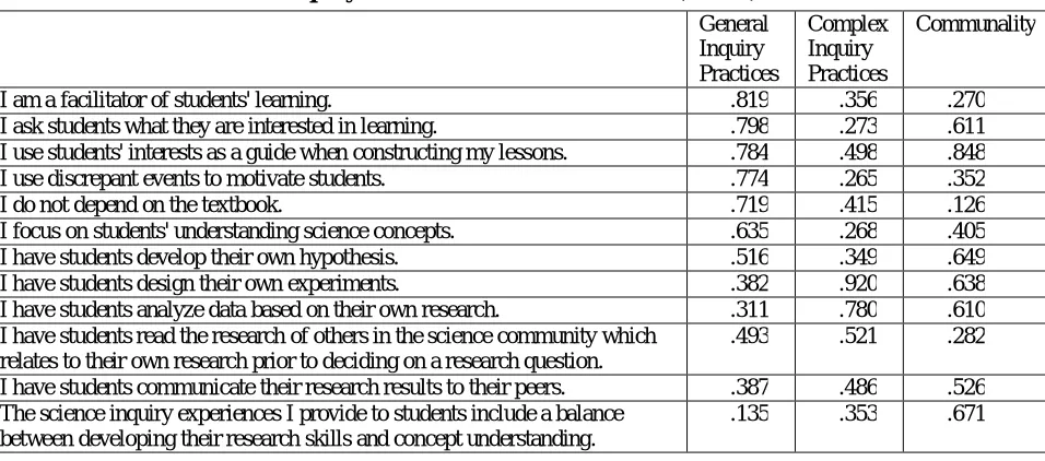 Table 3: Descriptive Statistics for the Subscales of the Science Inquiry Teachers Selection Instrument  (N = 88)  