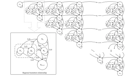 Figure 4. Lifecycle chain in multiple vulnerabilities in a single software system 