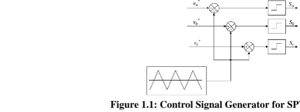 Figure 1.1: Control Signal Generator for SPWM  2.9.2 Third Harmonic Injection Pulse Width Modulation   