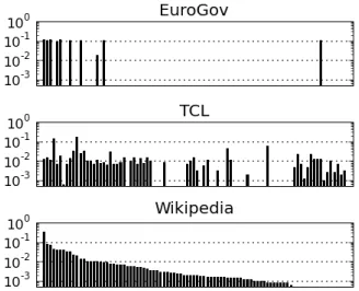 Table 1: Summary of the three language identiﬁcation datasets