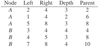 Table 1: Node labels