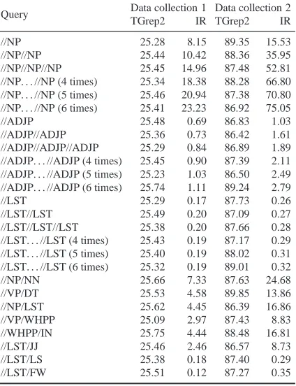 Table 3: Comparison of TGrep2 and IR Engine cold startquery times (seconds)